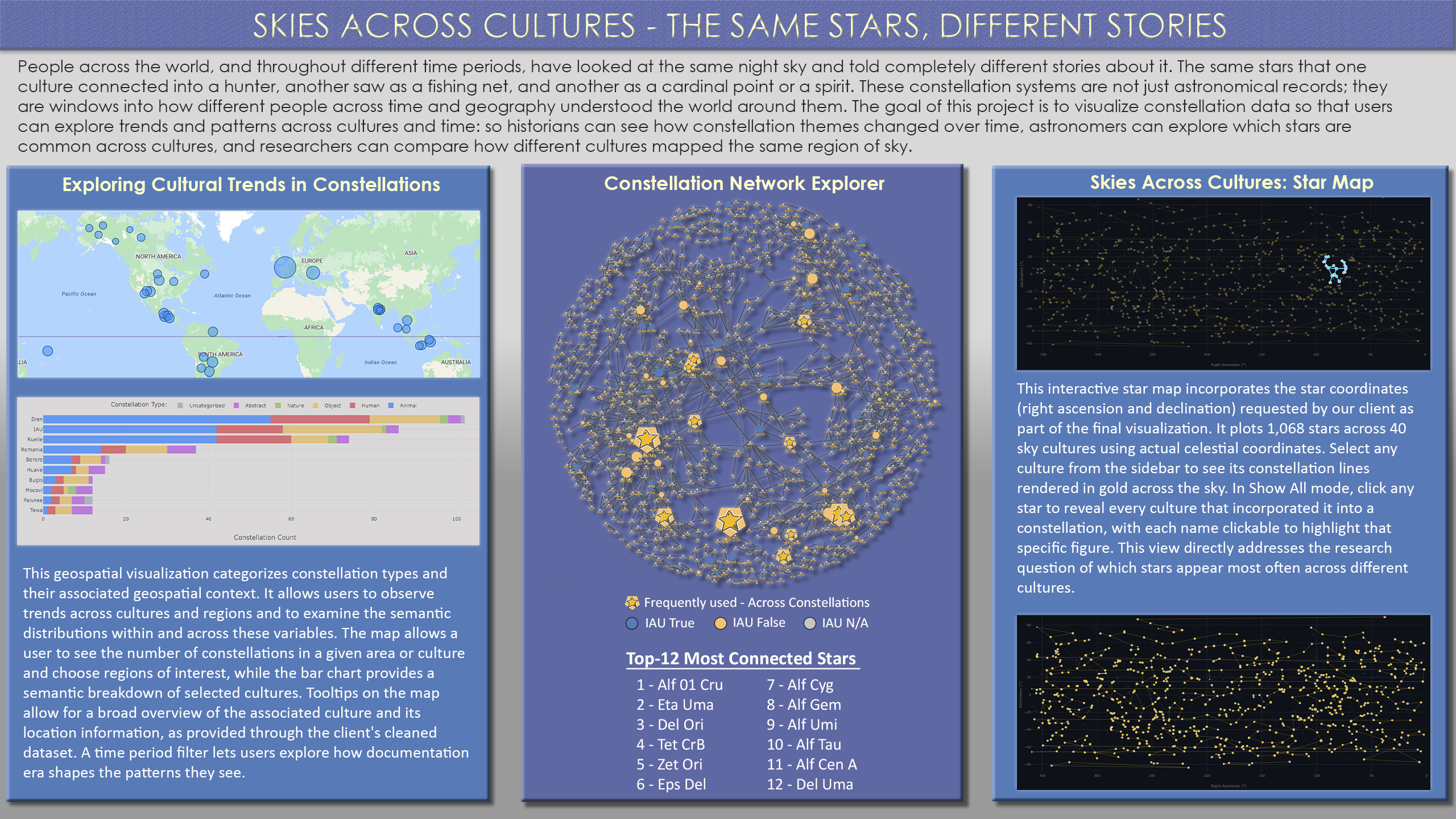 Combined visualization overview showing all three figures together