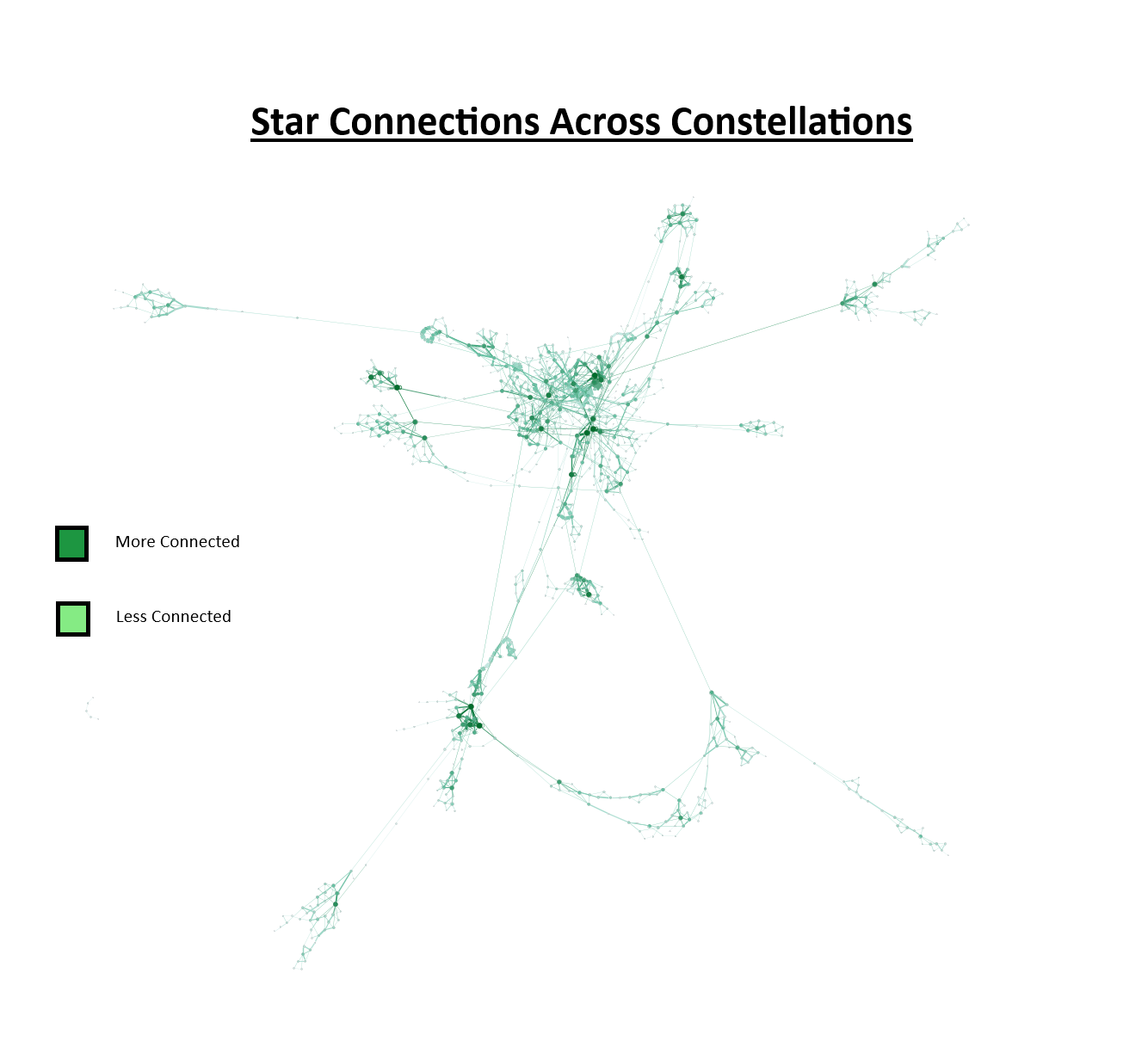 Gephi network visualization of star connections